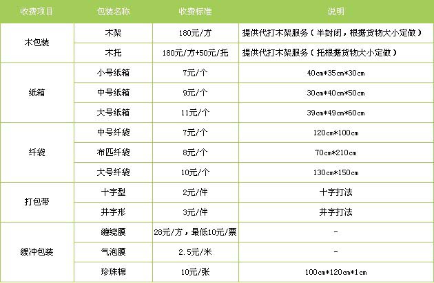 荣成市到东湖物流专线