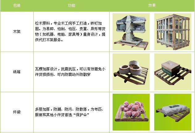 荣成市到东湖物流专线